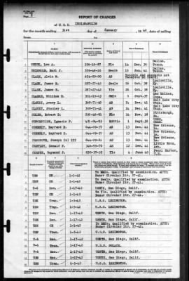 Indianapolis (CA-35) > 1942