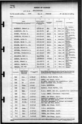 Indianapolis (CA-35) > 1942