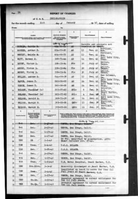 Indianapolis (CA-35) > 1942