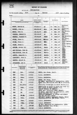 Indianapolis (CA-35) > 1942