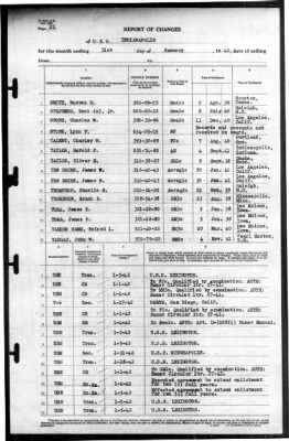 Indianapolis (CA-35) > 1942