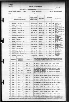 Indianapolis (CA-35) > 1942