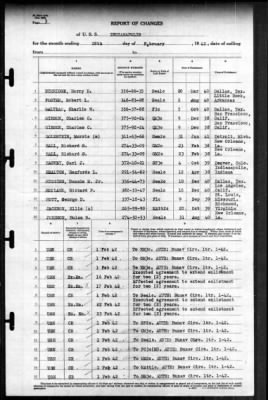 Indianapolis (CA-35) > 1942