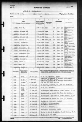 Indianapolis (CA-35) > 1942