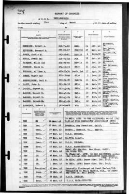 Indianapolis (CA-35) > 1942