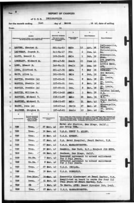 Indianapolis (CA-35) > 1942