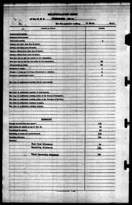 Goldsborough (APD-32) > 1945