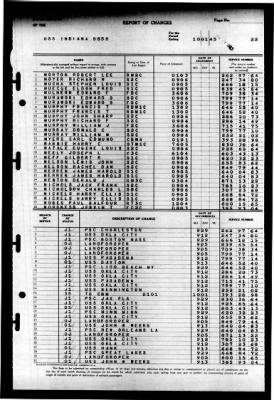 Thumbnail for Indiana (BB 58) > 1945