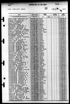 Indiana (BB 58) > 1945