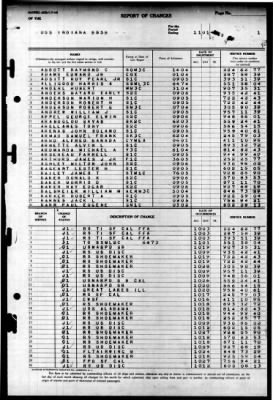 Indiana (BB 58) > 1945