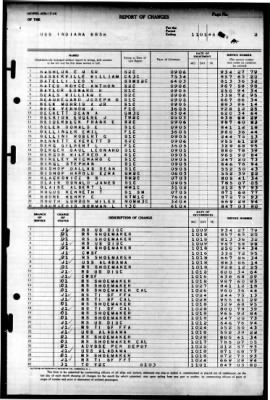 Indiana (BB 58) > 1945