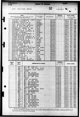 Indiana (BB 58) > 1945