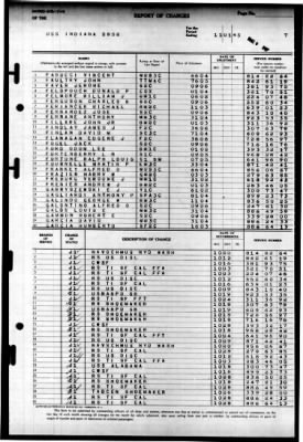 Indiana (BB 58) > 1945