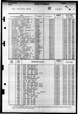 Indiana (BB 58) > 1945