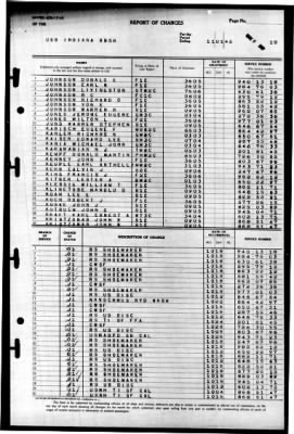 Indiana (BB 58) > 1945