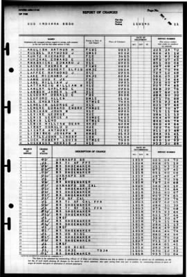 Indiana (BB 58) > 1945