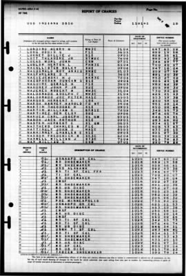 Indiana (BB 58) > 1945