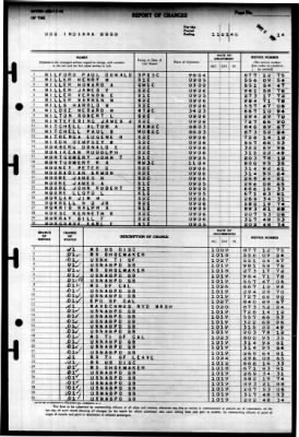 Indiana (BB 58) > 1945