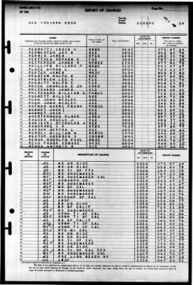 Indiana (BB 58) > 1945