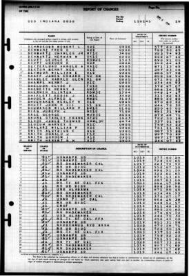 Indiana (BB 58) > 1945