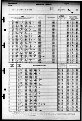 Indiana (BB 58) > 1945