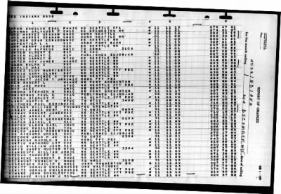 Indiana (BB 58) > 1945