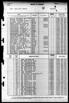 Indiana (BB 58) > 1946