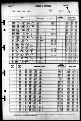 Indiana (BB 58) > 1946