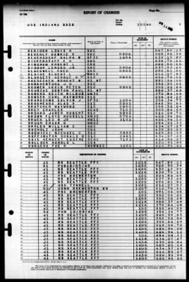 Indiana (BB 58) > 1946