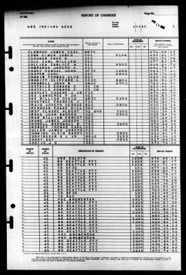 Indiana (BB 58) > 1946