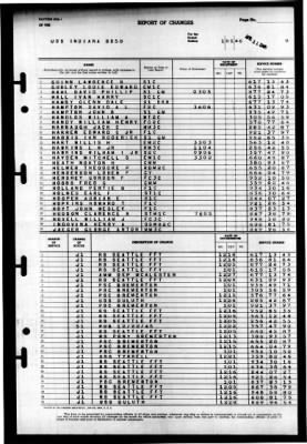 Indiana (BB 58) > 1946