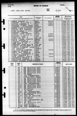 Indiana (BB 58) > 1946