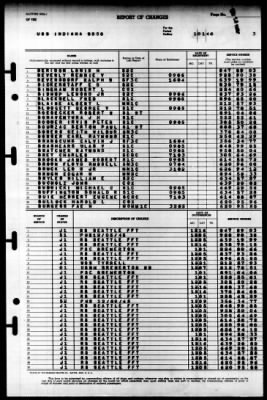 Indiana (BB 58) > 1946