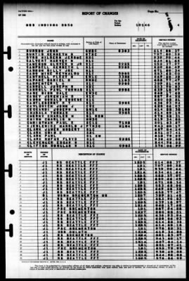 Indiana (BB 58) > 1946