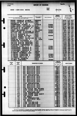 Indiana (BB 58) > 1946