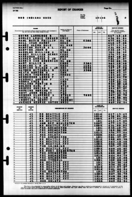 Indiana (BB 58) > 1946