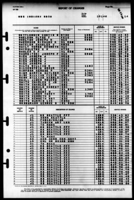 Indiana (BB 58) > 1946