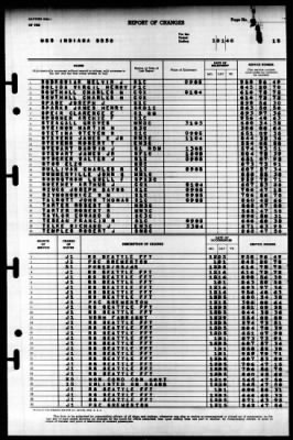 Indiana (BB 58) > 1946