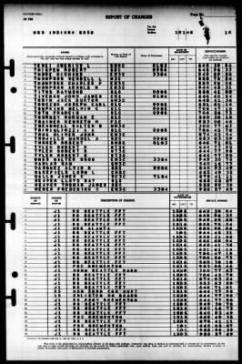 Indiana (BB 58) > 1946