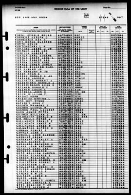 Indiana (BB 58) > 1946