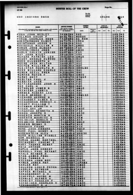 Indiana (BB 58) > 1946