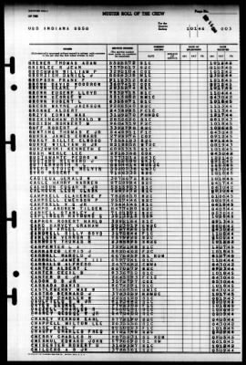 Indiana (BB 58) > 1946