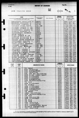 Indiana (BB 58) > 1946