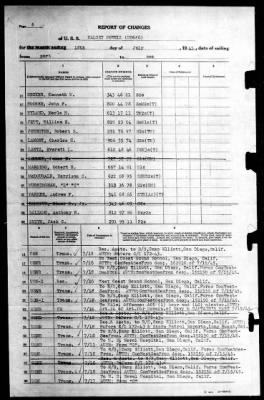 Halsey Powell (DD-686) > 1945