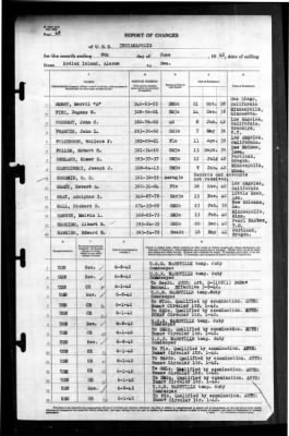 Indianapolis (CA-35) > 1942