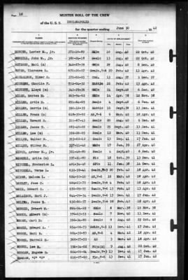 Indianapolis (CA-35) > 1942