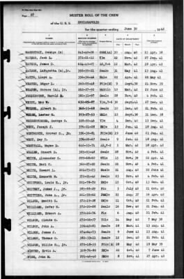 Indianapolis (CA-35) > 1942