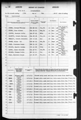 Indianapolis (CA-35) > 1943