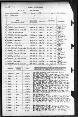 Thumbnail for Indianapolis (CA-35) > 1943