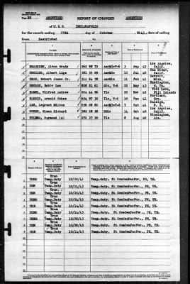 Indianapolis (CA-35) > 1943